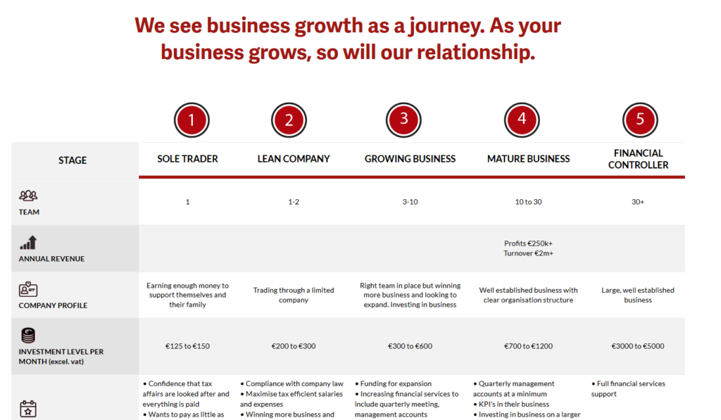 The Business Journey